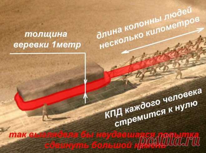 Версия о пирамидах / Научный хит