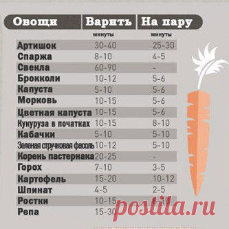 время варки