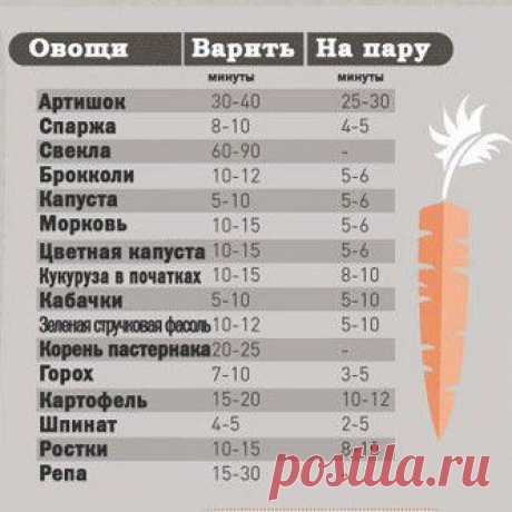 время варки