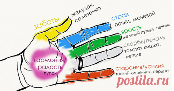 МАССИРУЯ ПАЛЕЦ ПО 1 МИНУТЕ В ДЕНЬ, ВЫ ПОРАЗИТЕСЬ ТОМУ, ЧТО СЛУЧИТСЯ С ВАШИМ ТЕЛОМ