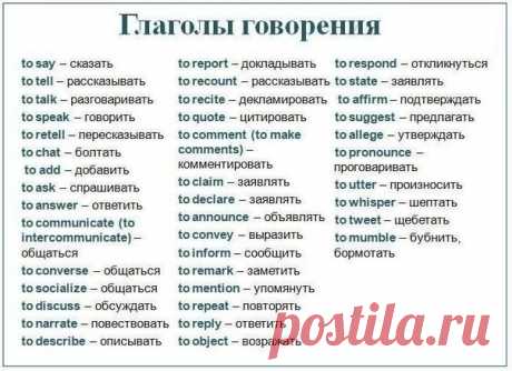 Глаголы говорения