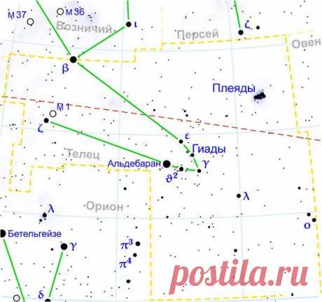 M45 Плеяды / Интересный космос