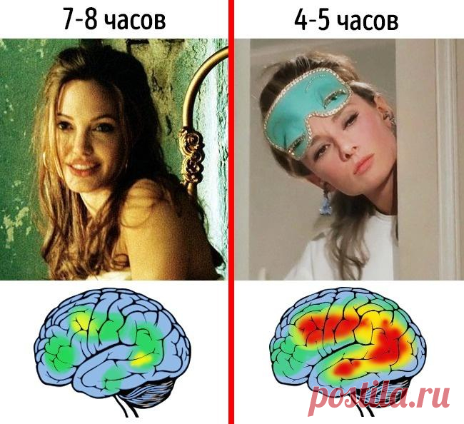 9 поразительных примеров того, как мы сами влияем на наш мозг Пожалуй, мозг — самый загадочный орган нашего организма. Ученые постоянно узнают новые факты о его работе, но загадок по-прежнему много.9. Хроническое недосыпание ухудшает памятьУченые из Калифорнийск...