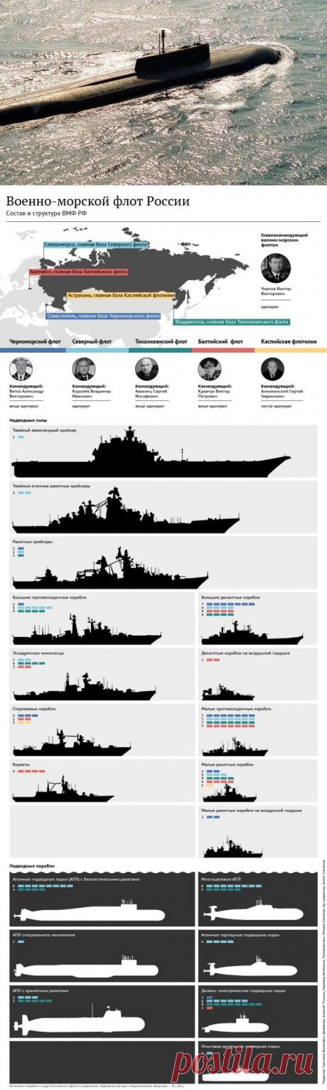 Россия вооружит подлодки боевыми роботами | РИА Новости