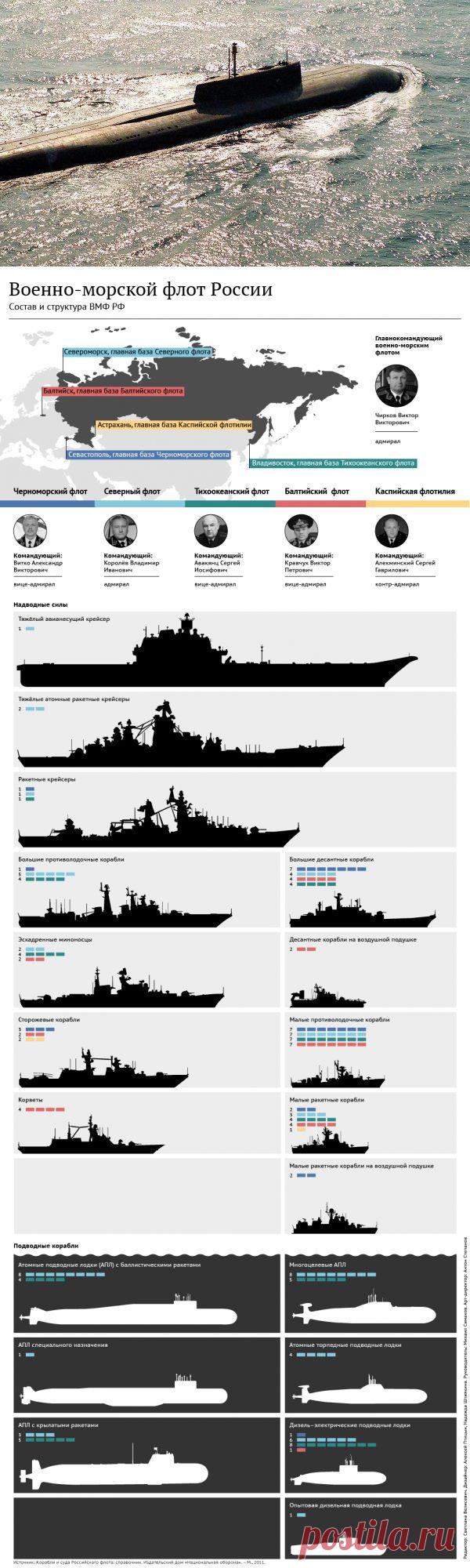 Россия вооружит подлодки боевыми роботами | РИА Новости