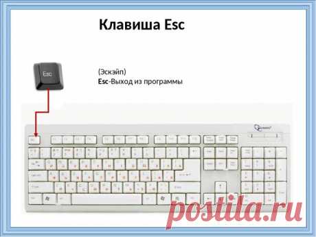 Для чего нужна клавиша ESC на клавиатуре подробный разбор.