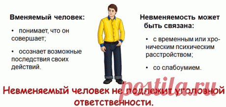Осмысление института невменяемости в России Современные реалии невменяемости в РоссииВ современных реалиях построения в России правового государства явным является интерес к проблеме ...