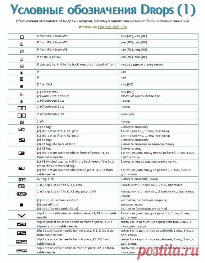 Условные обозначения к журналам Drops.