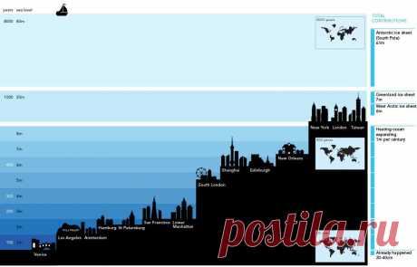 Ученые ведущих мировых научных центров уже много лет пытаются предсказать последствия глобального потепления. Самое страшное из них – таяние ледников, которое приведет к повышению уровня воды в мировом океане... | Какие города затопит в результате глобального потепления | rustoria.ru
