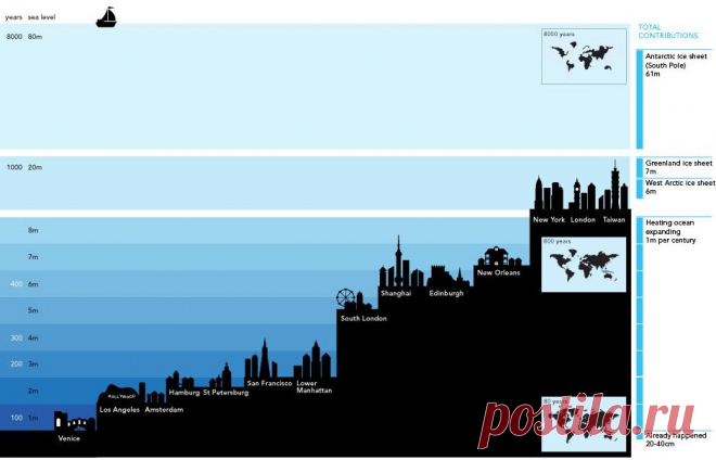 Ученые ведущих мировых научных центров уже много лет пытаются предсказать последствия глобального потепления. Самое страшное из них – таяние ледников, которое приведет к повышению уровня воды в мировом океане... | Какие города затопит в результате глобального потепления | rustoria.ru