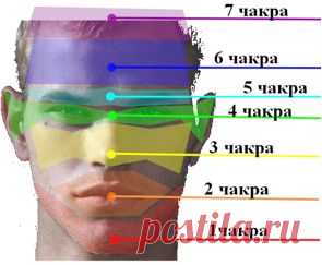 Чакры, Библиотека, Библиотека
