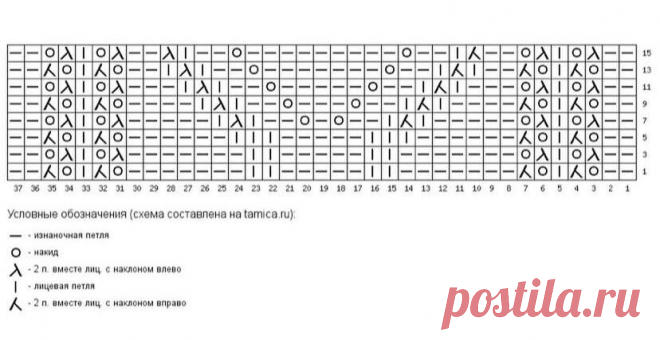 Модели ажурных кофточек + схемы к ним. | Вяжем дома с Татьяной | Дзен