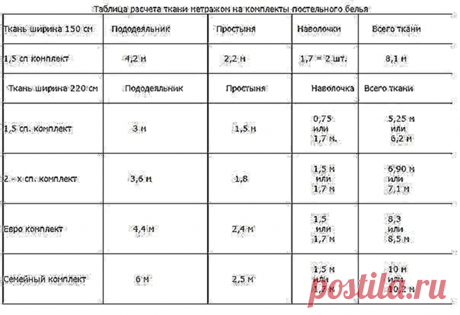 Расчет ткани для пошива постельного белья — Сделай сам, идеи для творчества - DIY Ideas