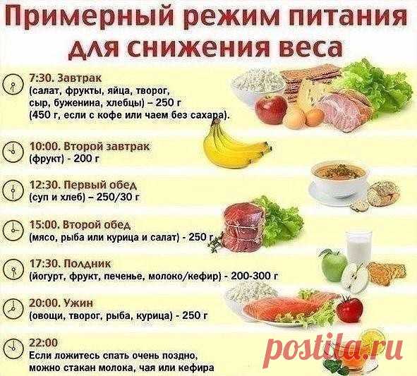 Диета 3 дня -5 кг

9.00 — Чай травяной, овсянка с изюмом и орехами
12.00 — Гречка, куриные грудки, овощи
15.00 — Рыба с овощами
18.00 — Чай, два варёных яйца, овощи или творог
20.00 — 1 грейпфрут или апельсин
Примерный рацион правильного питания 

 Завтрак: каша ( овсяная/гречневая/ячневая и т.д. ) + яйцо / омлет + фрукты / ягоды + чай / кофе / какао
Показать полностью..
 Перекус: сырники/творожники/ пп выпечка / фрукты / ягоды / творог / бутерброд / орехи
 Обед: мясо / ры...