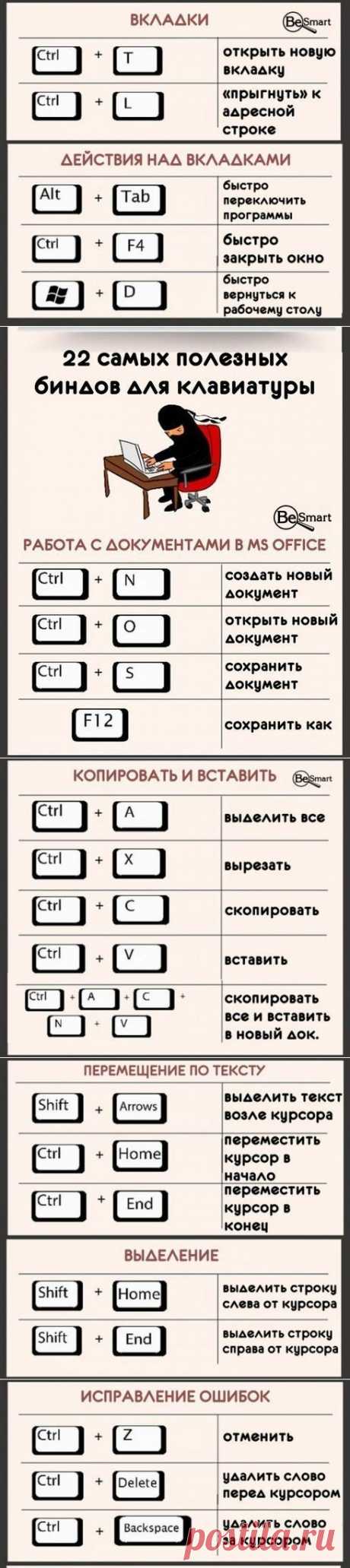 Самые полезные горячие клавиши
