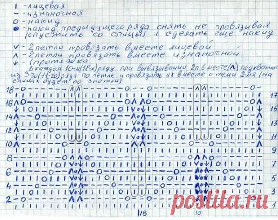 Вязание в стиле Миссони – 50 узоров спицами и крючком со схемами