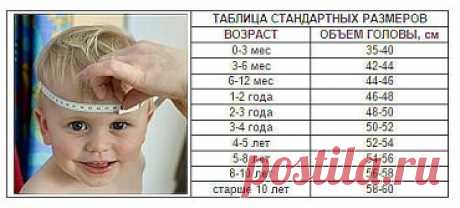 КАК РАССЧИТАТЬ РАЗМЕР ДЕТСКОЙ ШАПОЧКИ?
Когда вы собираетесь вязать головной убор для ребенка на заказ, возникает справедливый вопрос: КАК РАССЧИТАТЬ РАЗМЕР шапочки?
Существует два варианта.
1. Попросить заказчика сделать замеры головы своего ребенка в нужных местах. Но... не факт, что заказчик сделает это правильно (в силу не знания особенностей замеров) и тогда шапочка не сядет по голове, может быть велика или узкая.
2. Воспользоваться стандартными таблицами для -определения размера детской ша