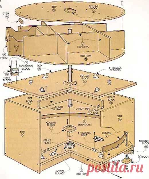 Найдено на сайте woodworkingarchive.info.