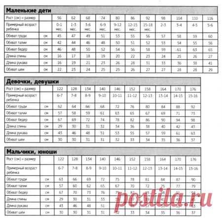 таблицы размеров из журнала 
