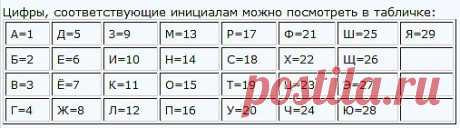 Как выиграть в лотерею.