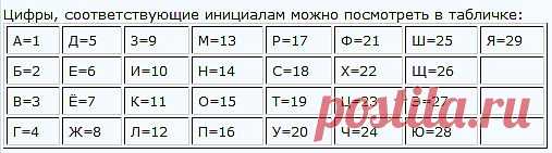 Как выиграть в лотерею.