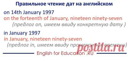 Даты на английском языке (dates in English): правила написания и произношения временных числительных, типовые вопросы и ответы на них, названия месяцев и дней