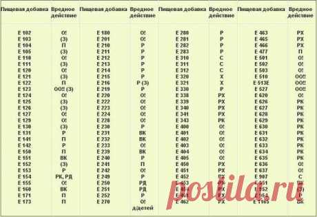 Сохраните на стену, пригодится! | Женский журнал