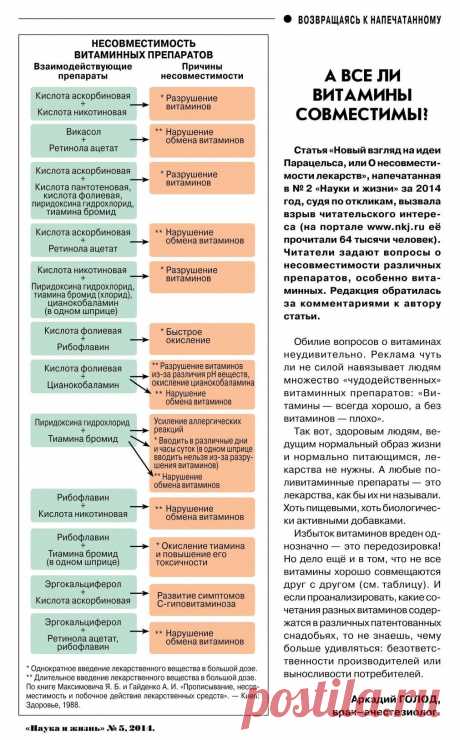 Несовместимость витаминных препаратов