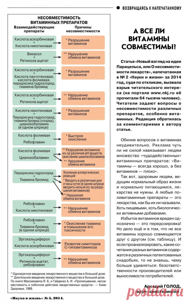 Несовместимость витаминных препаратов