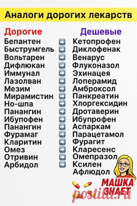 Аналоги дорогих лекарств) Всем здоровья
