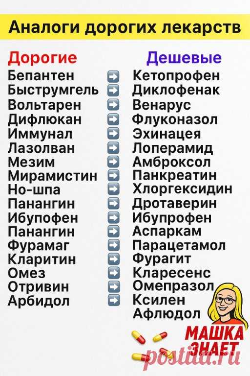 Аналоги дорогих лекарств) Всем здоровья