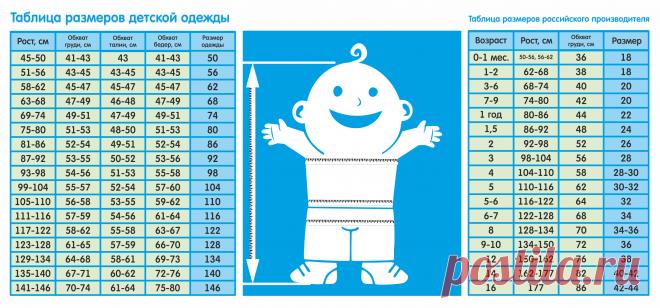 размеры для новорожденных по месяцам таблица для вязания: 2 тыс изображений найдено в Яндекс Картинках