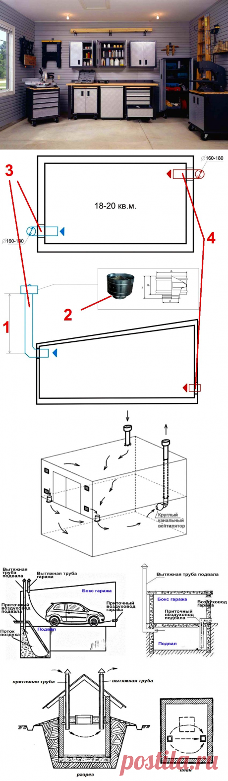 Вентиляция в гараже своими руками: схема и правильная реализация проекта!

Создание комфортных условий для владельца и благоприятных – для длительного хранения дорогой автотехники, обеспечит надежная и грамотно спроектированная система вентилирования. Она создаст достаточный приток свежего воздуха с одновременным удалением неприятных и вредных примесей. В этой статье мы расскажем о том, что такое качественная вентиляция в гараже своими руками.