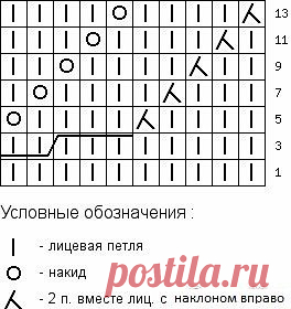 БЕЛЫЙ ПУШИСТЫЙ СВИТЕР.