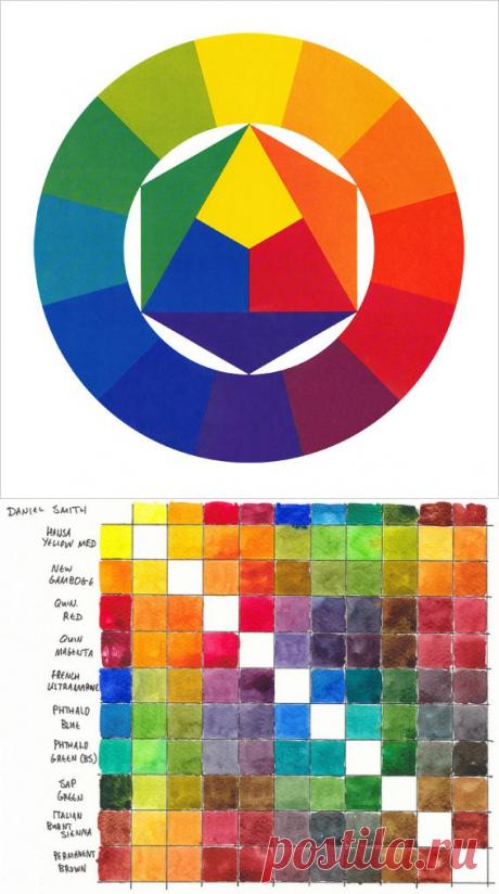 Акварель: базовые упражнения.