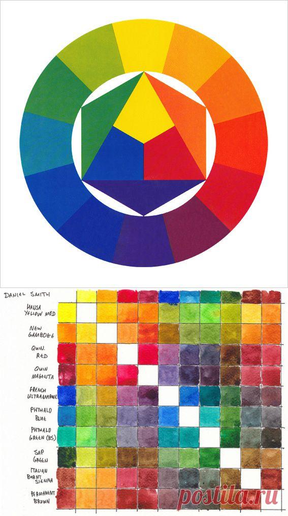 Акварель: базовые упражнения.