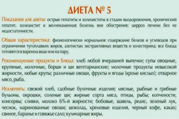 Стол №5 по Певзнеру: как диета спасает печень, желчный пузырь и помогает жить без боли | Советы для здоровья | Дзен