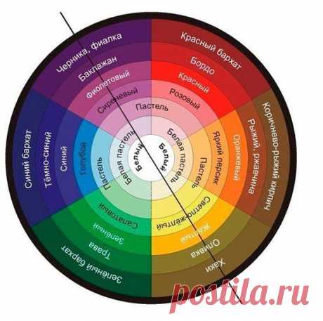 Вера Семиошина