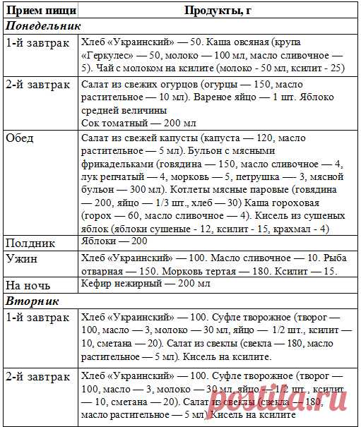 Питание при сахарном диабете на каждый день на две недели, стол №9, низкокалорийная диета для диабетиков 1 и 2 типа
