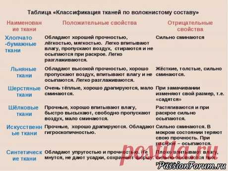 Пошив постельного белья. - запись пользователя Нинуля (Нина) в сообществе Шитье в категории Швейная мастерская
