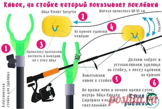 Кивок, на стойке который показывает поклёвки | Кухня рыбака | Яндекс Дзен