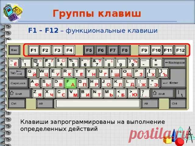 Все, что вы могли не знать о значениях клавиш F1-F12