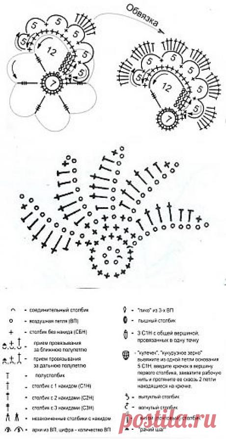 Схемы простых элементов, условные обозначения