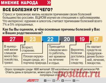 ТЕМНОТА-ЗАЛОГ ЗДОРОВЬЯ. Свет по ночам увеличивает РИСК ЗАБОЛЕВАНИЯ РАКОМ