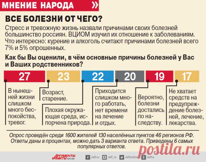 ТЕМНОТА-ЗАЛОГ ЗДОРОВЬЯ. Свет по ночам увеличивает РИСК ЗАБОЛЕВАНИЯ РАКОМ