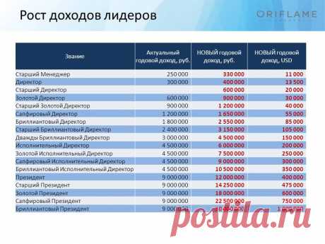 План успеха