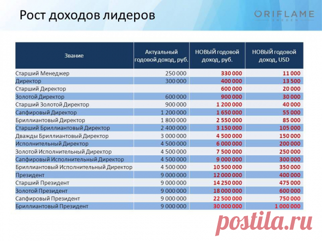 План успеха