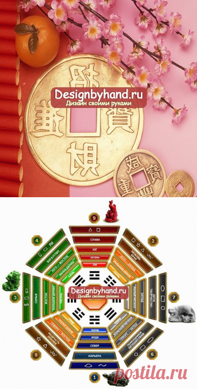 В постижении Фэн-шуй: благоприятные направления по числу Гуа