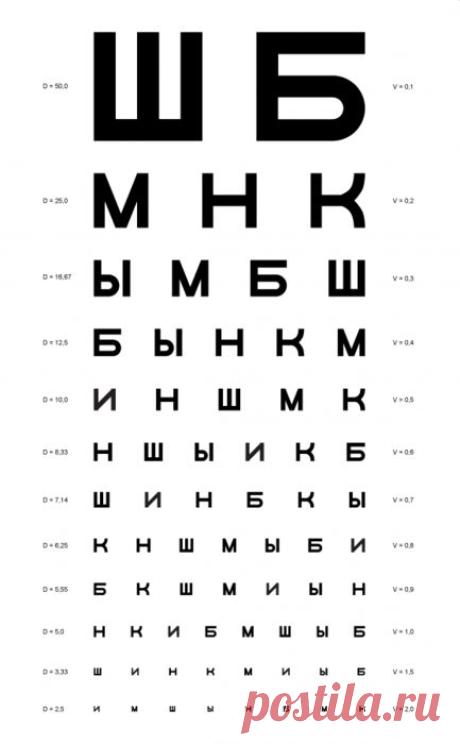 Как сохранить хорошее зрение до старости