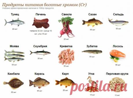 Сладкого не хочется, фигура худеет: как у меня получилось отказаться от сладкого | Healthy | Дзен